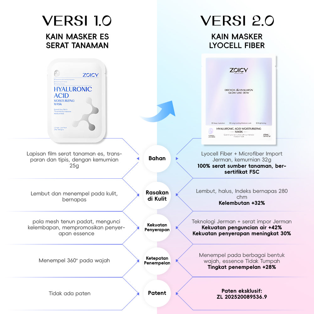 Hyaluronic Hydrating Mask